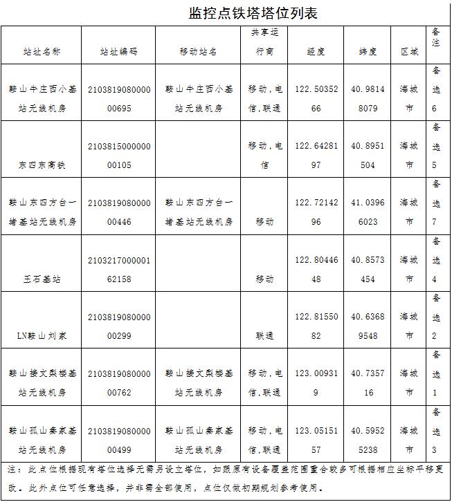 原火灾防治规划（2021-2030年）的通知新葡京博彩海城市人民政府关于印发海城市森林草(图2)
