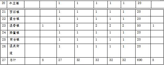原火灾防治规划（2021-2030年）的通知新葡京博彩海城市人民政府关于印发海城市森林草(图4)