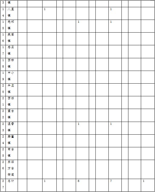 原火灾防治规划（2021-2030年）的通知新葡京博彩海城市人民政府关于印发海城市森林草(图15)
