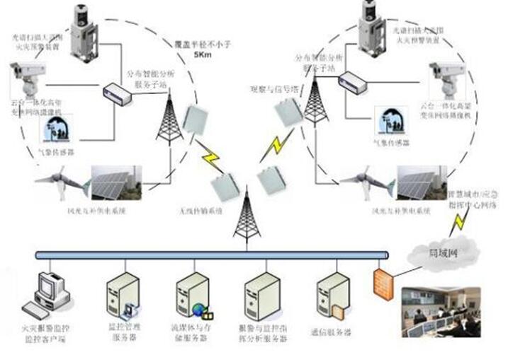 原火灾防治规划（2021-2030年）的通知新葡京博彩海城市人民政府关于印发海城市森林草(图14)